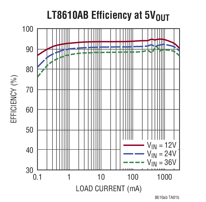 LT8610AӦͼ